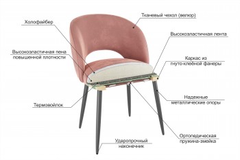 Набор стульев Моли 2 шт (пломбир велюр/белый) в Заозёрном - zaozyornyj.mebel54.com | фото